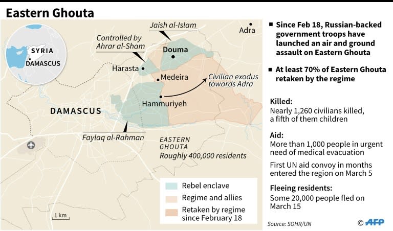 Advances by Syrian forces in Eastern Ghouta as of March 15 plus toll