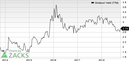 Top Ranked Income Stocks to Buy for October 15th