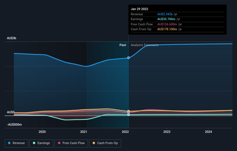 earnings-and-revenue-growth