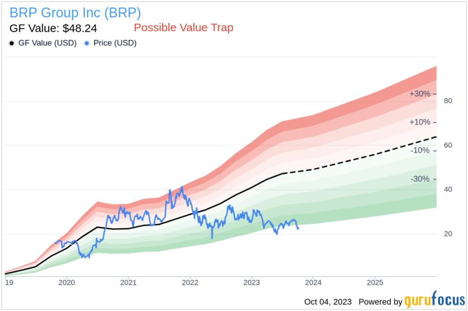 Is BRP Group (BRP) Too Good to Be True? A Comprehensive Analysis of a Potential Value Trap