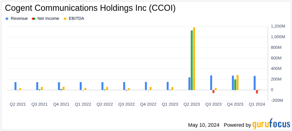 Cogent Communications Holdings Inc (CCOI) Q1 2024 Earnings: Misses Analyst Forecasts Amidst Revenue Decline and Dividend Increase
