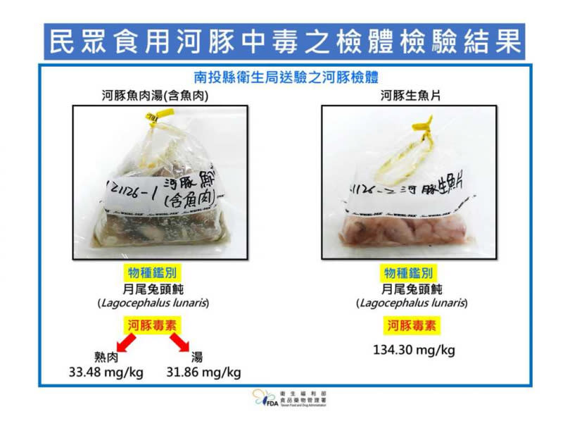 食藥署公布的「民眾食用河豚中毒」之DNA檢驗結果。（圖／食藥署提供）