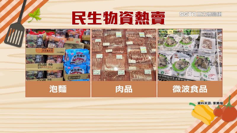 耐放不易壞的泡麵、肉品和微波食品最受歡迎。（資料來源：家樂福）