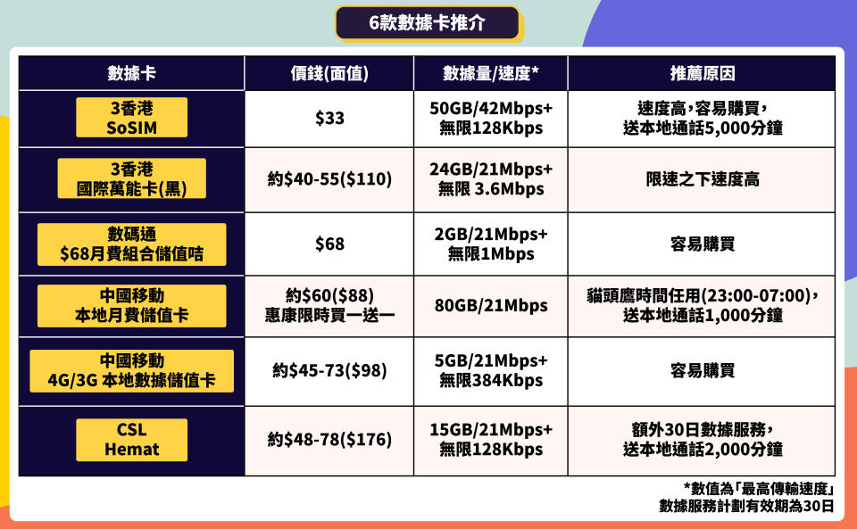 入隔離營準備-竹篙灣隔離營設施-隔離營設施-隔離營wifi-鯉魚門度假村隔離營-隔離營準備-竹篙灣檢疫中心設施-強制隔離