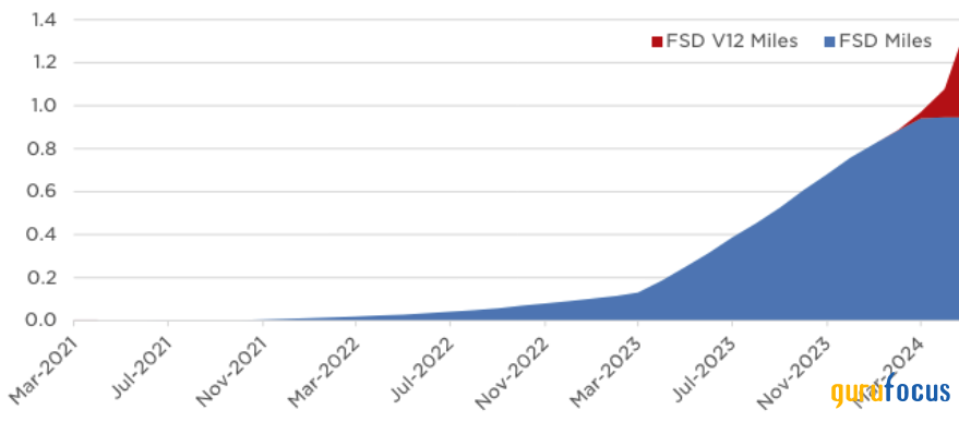 Despite Market Challenges, Tesla Is Poised for Another Growth Phase