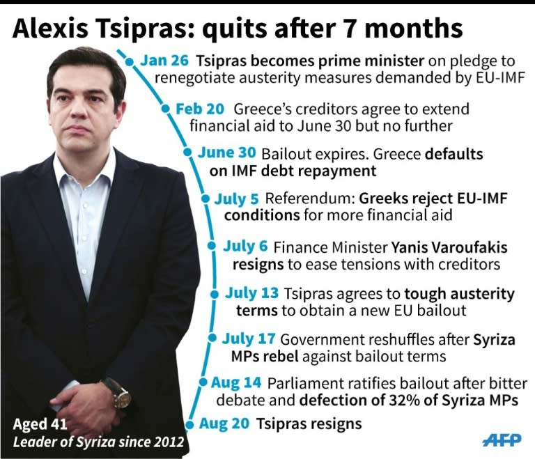 Profile of Alexis Tsipras
