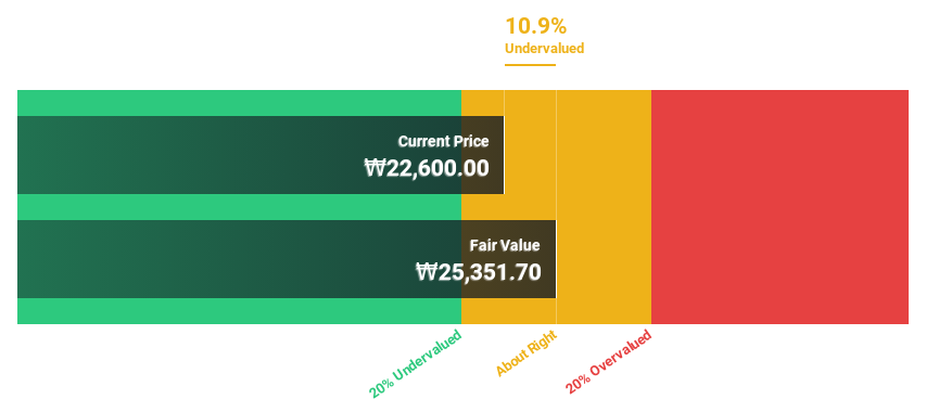 KOSE:A336260 Discounted cash flow to June 2024