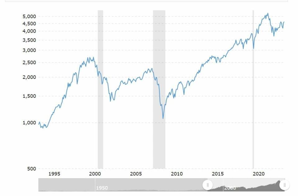 Wall Street cómo ha cambiado: Los siete magníficos no dominaban el mercado hace 30 años