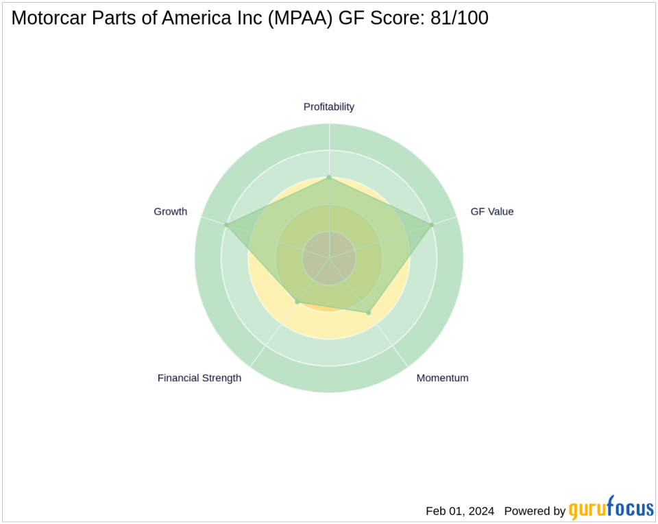 Private Capital Bolsters Stake in Motorcar Parts of America Inc