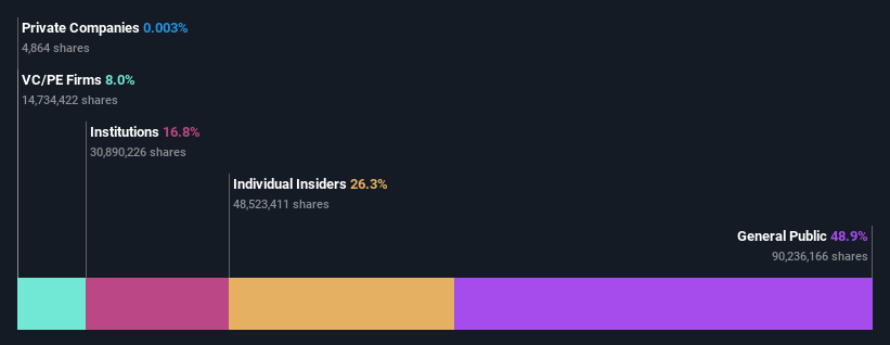 ownership-breakdown