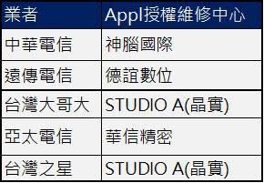 iPhone 7與7 Plus故障該送哪裡維修 ?