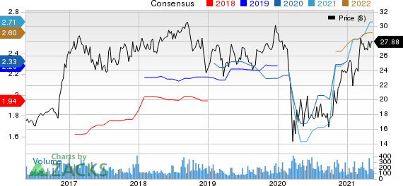 Sierra Bancorp Price and Consensus