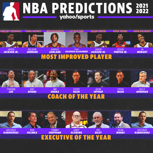 Official 2021 All NBA Team Selection Predictions 