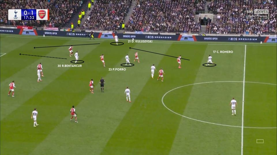 Arsenal setup out of possession