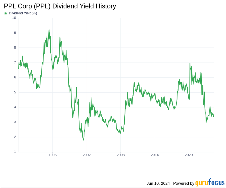 PPL Corp's Dividend Analysis