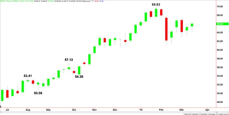 Brent Crude Oil