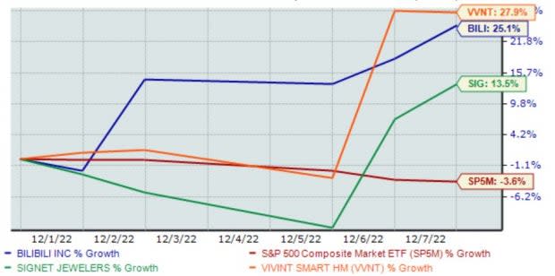 Zacks Investment Research