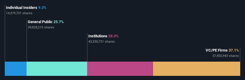 ownership-breakdown