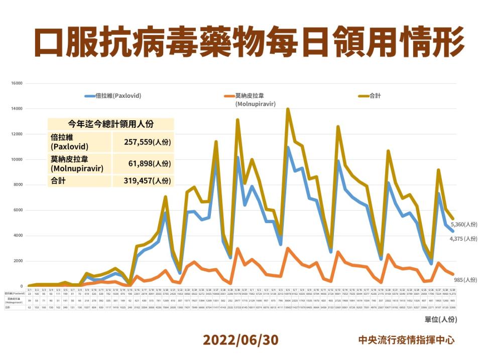 （指揮中心提供）