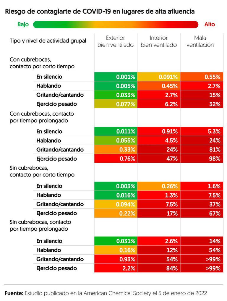 El gráfico que elaboraron los especialistas para TheConversation.com