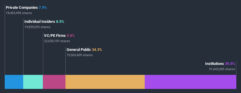 ownership-breakdown