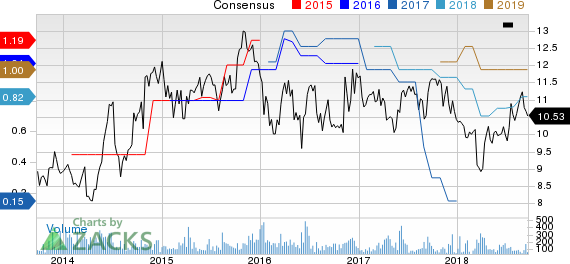 New Strong Buy Stocks for September 21st