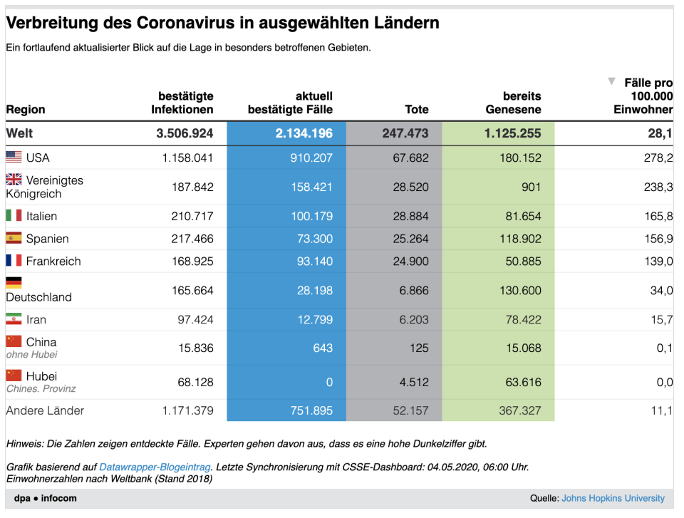 Corona weltweit (dpa)