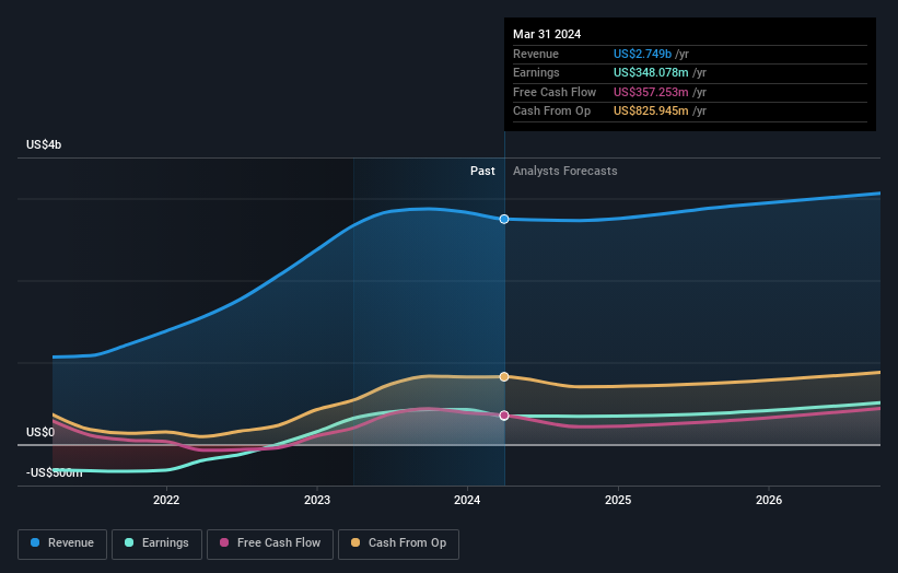 earnings-and-revenue-growth