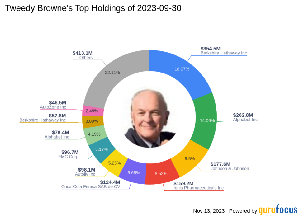 FMC Corp Takes the Spotlight in Tweedy Browne's Latest 13F Filing with a 1.56% Portfolio Impact