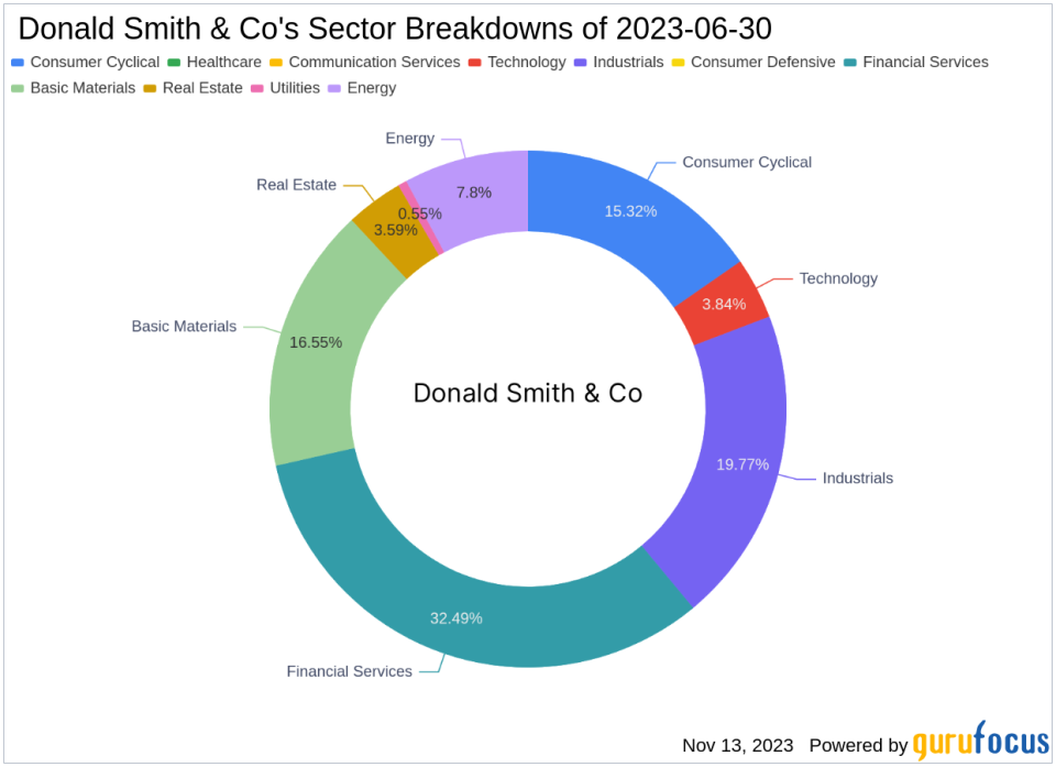 Donald Smith & Co's Strategic Moves: A Closer Look at Celestica Inc's Portfolio Impact