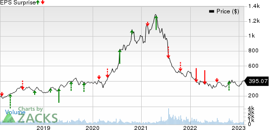 The Boston Beer Company, Inc. Price and EPS Surprise