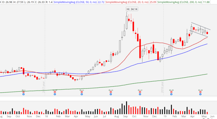 3 Smart Trades for a Troubled Market: Advanced Micro Devices (AMD)