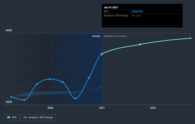 earnings-per-share-growth