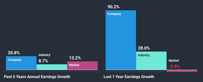 past-earnings-growth