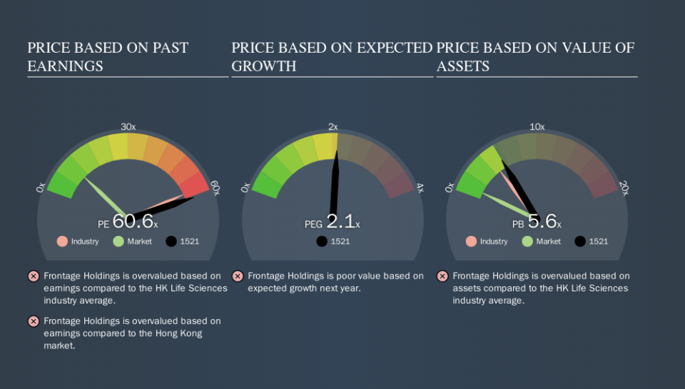 SEHK:1521 Price Estimation Relative to Market, October 16th 2019