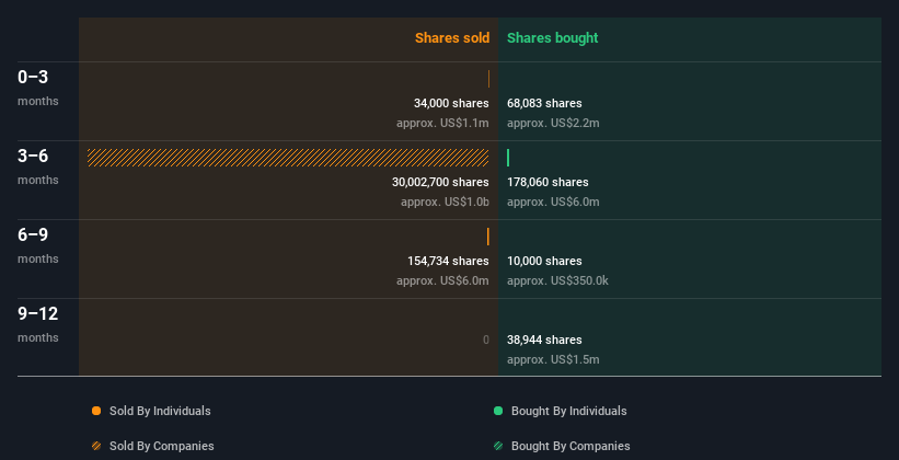 insider-trading-volume