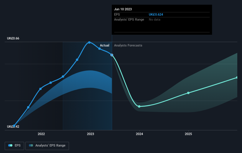 earnings-per-share-growth