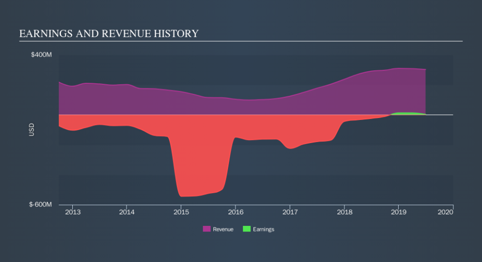 NasdaqGS:EGLE Income Statement, September 19th 2019