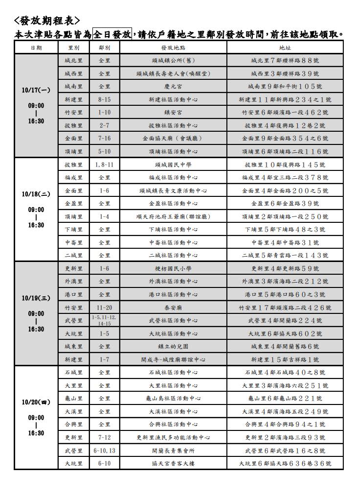 振興金的發放日程表出爐。（圖／頭城鎮公所）