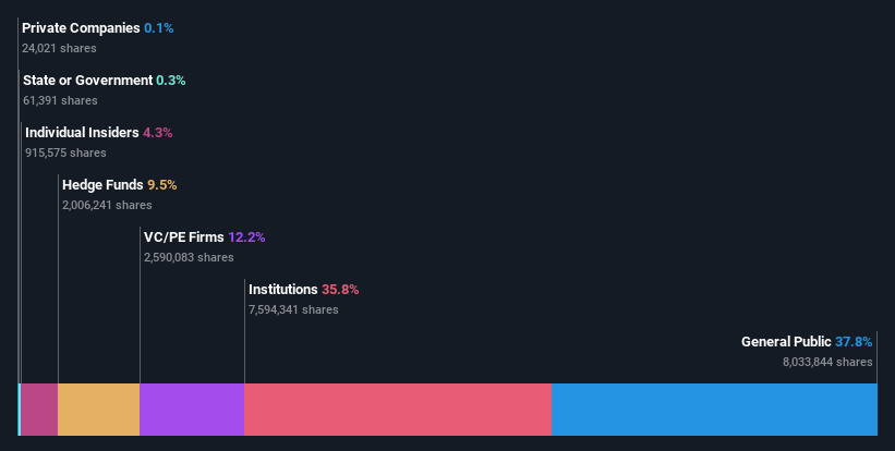 ownership-breakdown