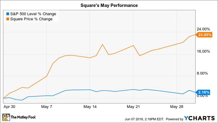 ^SPX Chart