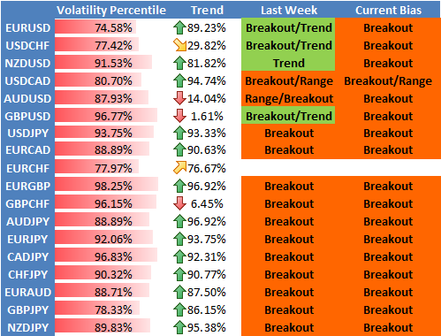 forex_trading_volatility_elevated_breakout_systems_body_Picture_2.png, Strong Currency Volatility Favors Breakout Trading Strategies