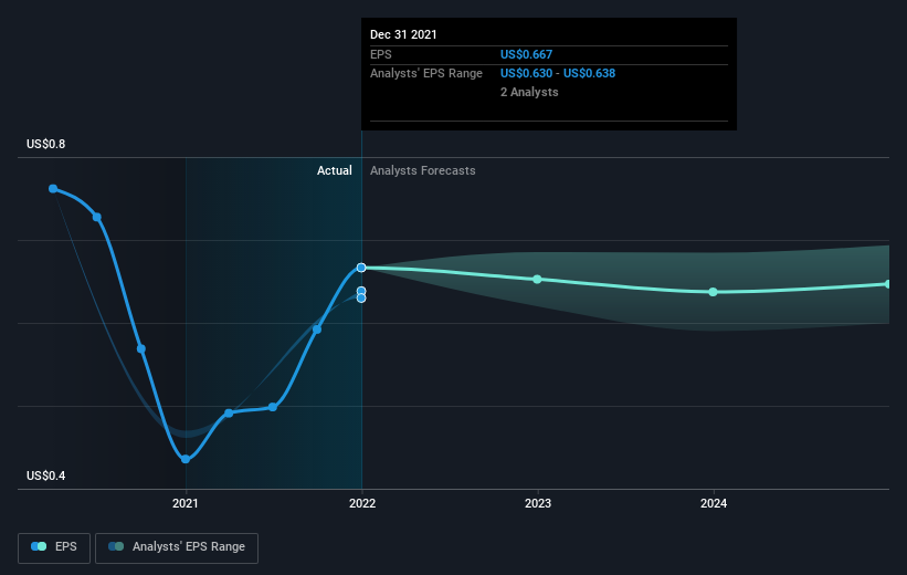 earnings-per-share-growth