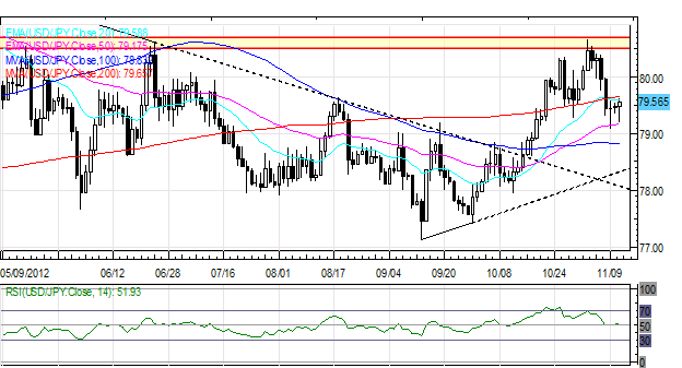 Forex_British_Pound_Leads_Majors_After_Inflation_Data_fx_news_technical_analysis_body_Picture_5.png, Forex: British Pound Leads Majors After Inflation Data