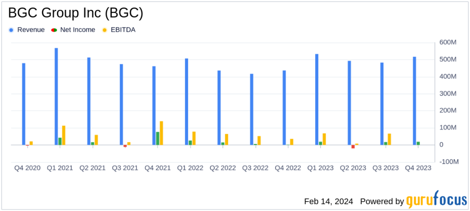 BGC Group Inc Reports Record Fourth Quarter Revenues and Adjusted Earnings