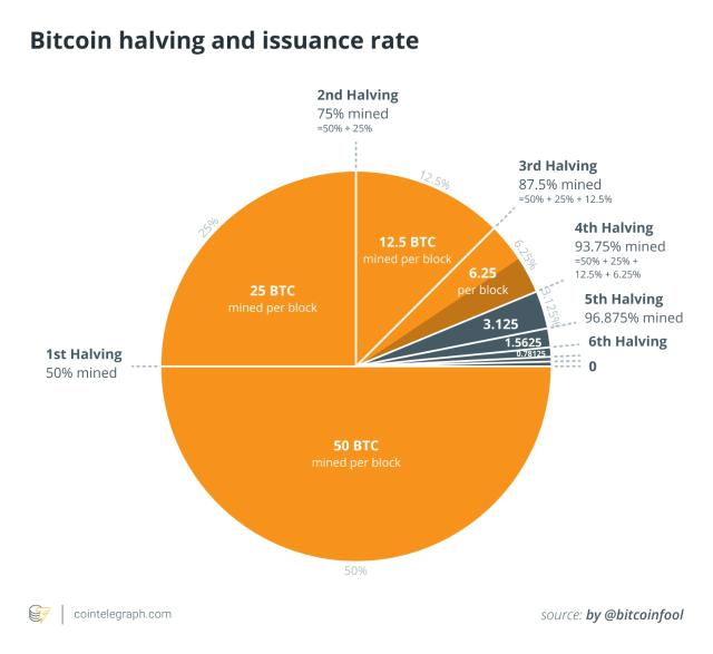 cuantos bitcoins hay en circulacion