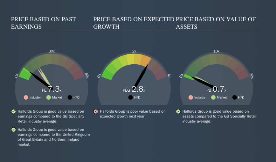 LSE:HFD Price Estimation Relative to Market, November 8th 2019