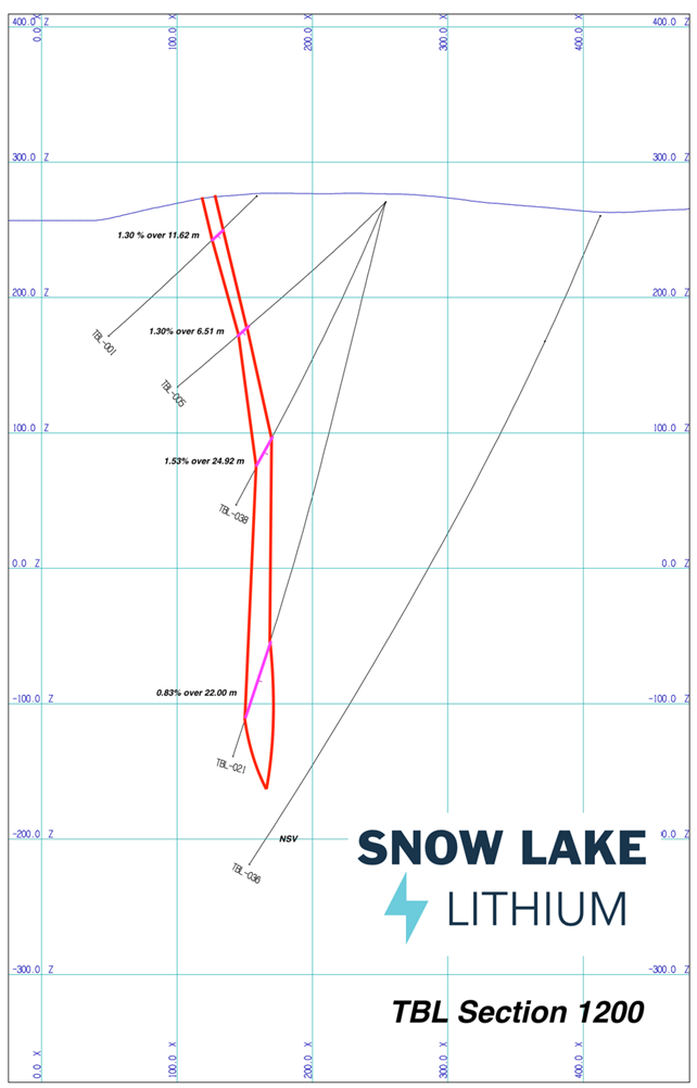 Snow Lake Resources Ltd., Tuesday, June 21, 2022, Press release picture