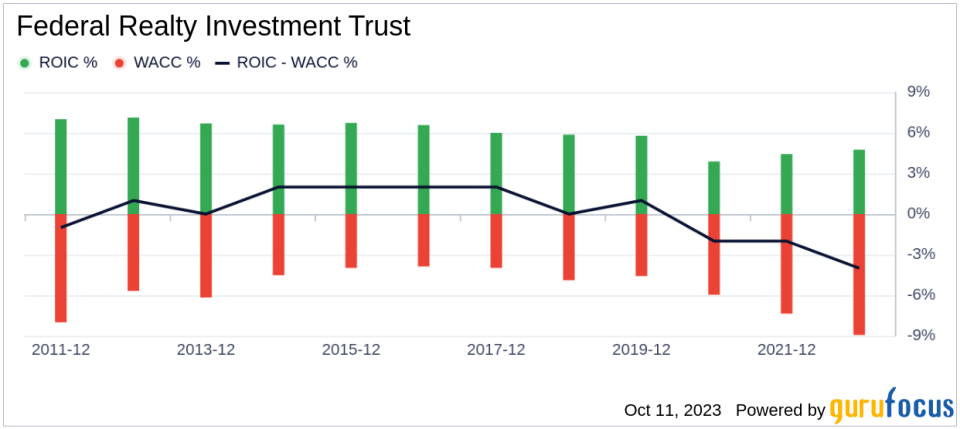 Unveiling Federal Realty Investment Trust (FRT)'s Value: Is It Really Priced Right? A Comprehensive Guide