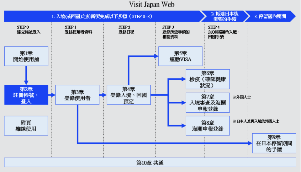 （圖片來源：Visit Japan Web）